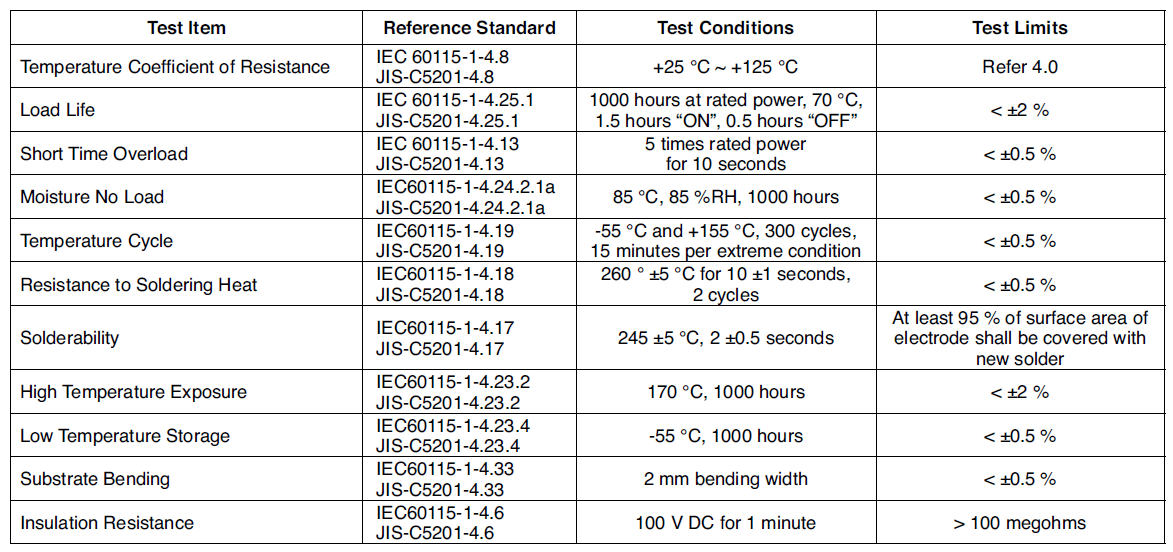 Bourns CST0612 Current Sense Resistors